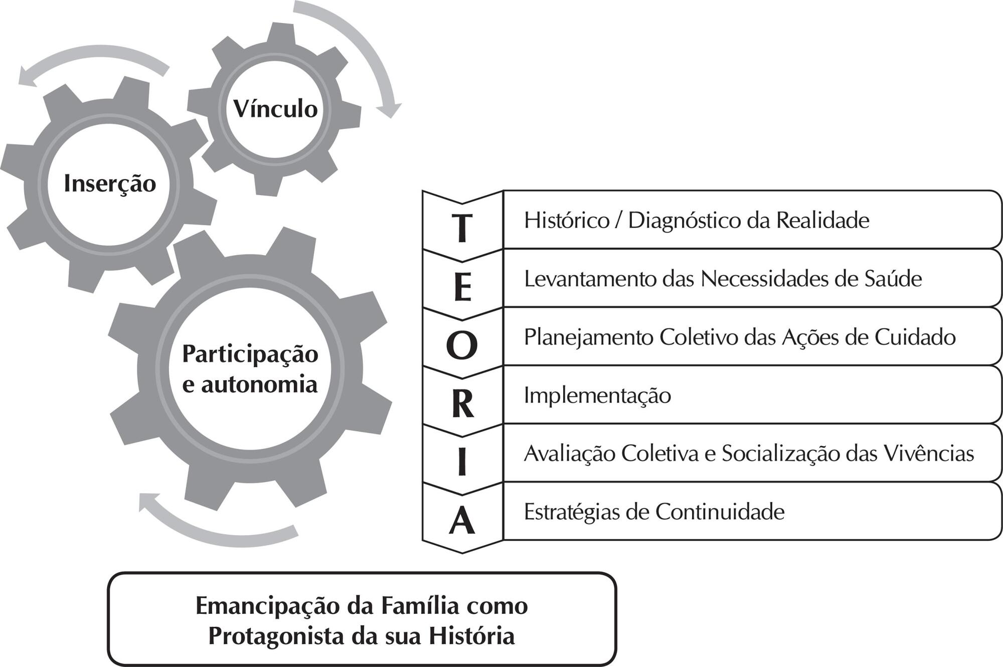Acadêmicos de enfermagem na comunidade: estratégia empreendedora e propositora de mudanças
