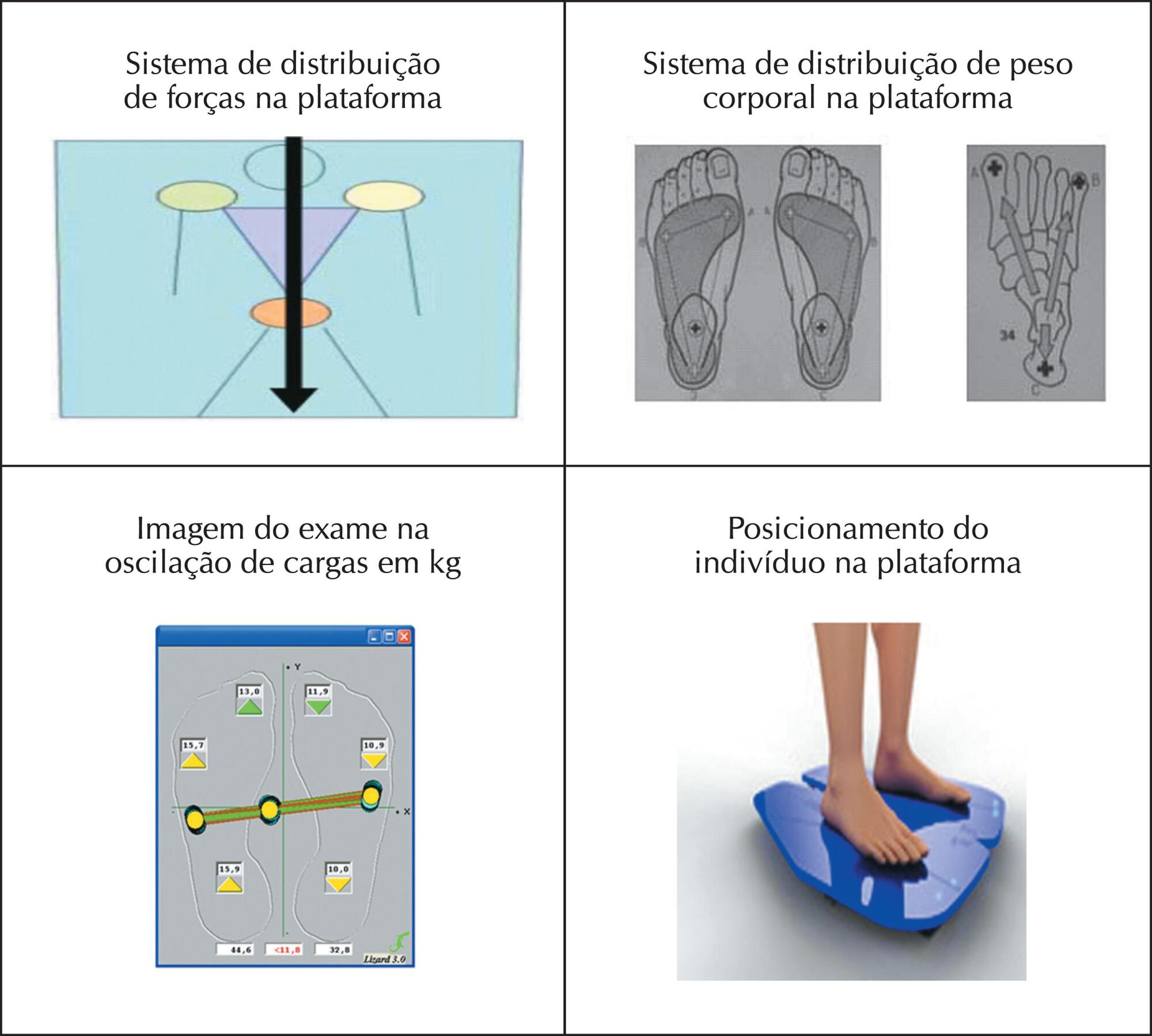 Efeitos da dança no equilíbrio postural, na cognição e na autonomia funcional de idosos