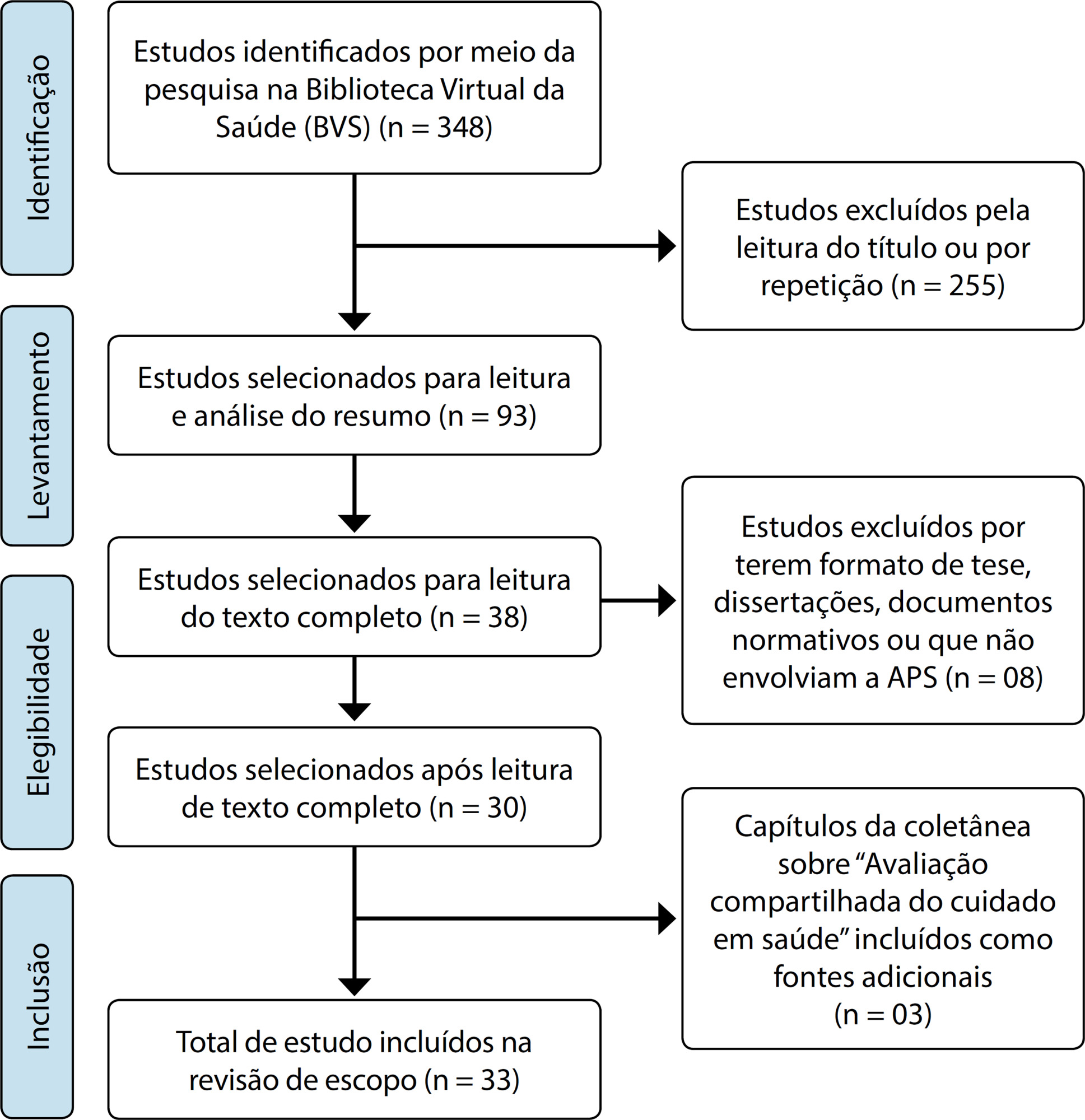 Desafios e potencialidades para produção do cuidado integral na Atenção Primária à Saúde brasileira