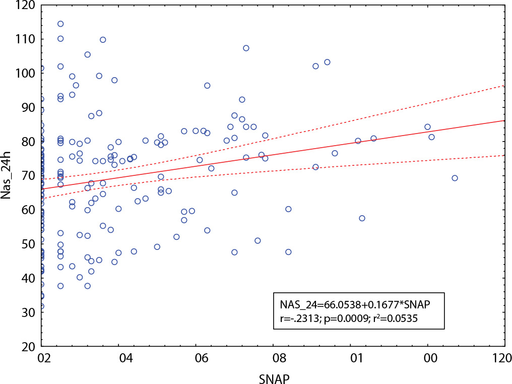 Carga de trabalho de enfermagem associada ao risco de mortalidade neonatal: um estudo transversal