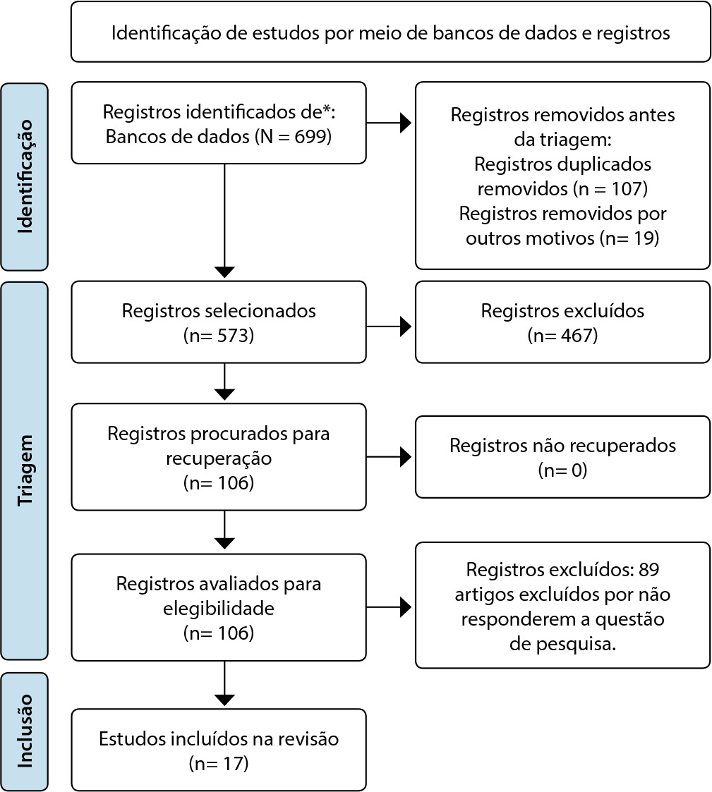 Compressões abdominais durante a reanimação cardiopulmonar: revisão de escopo