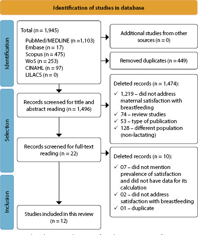 Maternal satisfaction with breastfeeding: a systematic review with meta-analysis